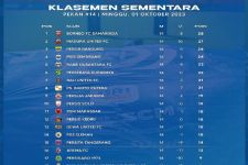 Klasemen Liga 1 2023 Setelah Persib Bekuk Persita: Borneo FC Gusur Madura United dari Puncak - JPNN.com Bali