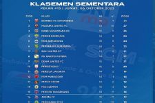Klasemen Liga 1 2023 Setelah DU Bungkam PSS: Borneo FC Dingin di Puncak, Rans FC Luar Biasa - JPNN.com Bali
