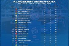 Klasemen Liga 1 2023 Setelah Barito Paksa Persija Bermain Seri: Persib Amazing, Persebaya Flop - JPNN.com Bali