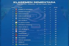 Klasemen Liga 1 2023 Setelah Bali United Bekuk BFC: MU Tempel Borneo, Persita Menjauhi Arema - JPNN.com Bali