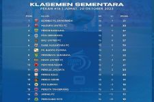 Klasemen Liga 1 2023 Setelah PSM Bungkam AFC: PSIS dan BU Meroket, Persebaya & Persikabo Loyo - JPNN.com Bali