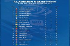 Klasemen Liga 1 2023 Setelah Rans FC Bungkam Persija: MU & Persis Tersungkur, DU Melesat - JPNN.com Bali