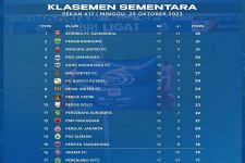 Klasemen Liga 1 2023 Setelah PSIS Bungkam Persija: Persis ke Papan Tengah, BFC Terdegradasi? - JPNN.com Bali