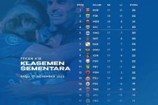 Klasemen Liga 1 2023 Setelah Persib Bungkam Madura United: Papan Atas Bergejolak - JPNN.com Bali