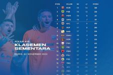 Klasemen Liga 1 2023 Setelah BFC vs PSIS Seri: Arema FC Amazing, Borneo FC Kukuh di Puncak - JPNN.com Bali