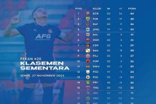 Klasemen Liga 1 2023 Setelah Borneo FC Bungkam Persis: Persik Digdaya, Papan Bawah Panas - JPNN.com Bali