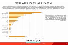 Survei Pemilu 2024: PDIP Mengalami Tren Penurunan, Gerindra Naik Tipis, PPP Terancam - JPNN.com Bali