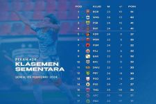 Klasemen Liga 1 2023-2024: Bali United Terancam, PSIS & Persik Amazing, Arema FC Makin Terpuruk - JPNN.com Bali
