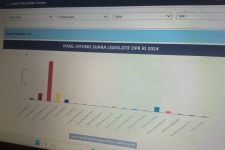 Real Count KPU DPR RI Dapil Bali: PDIP, Golkar dan Gerindra tak Terbendung - JPNN.com Bali