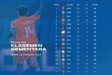 Klasemen Liga 1 2023-2024 Setelah Borneo FC Bungkam BFC: Zona Degradasi Membara - JPNN.com Bali