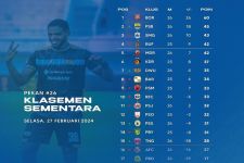 Klasemen Liga 1 Setelah Dewa United & Persib Menang: Arema FC Kembali ke Zona Degradasi - JPNN.com Bali