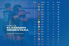 Klasemen Liga 1 Setelah Borneo FC Menang Dramatis Kontra Persebaya: Dewa United Top - JPNN.com Bali