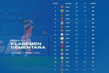 Klasemen Liga 1 Setelah Persis Bungkam PSIS: Bali United Tertahan, RANS FC Belum Aman - JPNN.com Bali