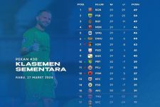 Klasemen Liga 1 Setelah Dewa United & Persebaya Menang: Arema FC–Persita Balapan Degradasi - JPNN.com Bali