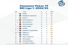 Klasemen Pekan ke-19 Liga 1 2024-2025 Setelah Bali United & Persis Menang: Zona Degradasi Panas - JPNN.com Bali