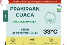 Prakiraan Cuaca di Hari Natal, BMKG Mengeluarkan Peringatan Dini untuk Banten - JPNN.com Banten