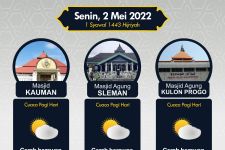Prakiraan Cuaca Masjid di DIY 2 Mei 2022, Cek Sebelum Berangkat  - JPNN.com Jogja
