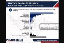 Survei Capres 2024 di Jawa Timur: Ganjar Posisi Pertama, Anies Baswedan? - JPNN.com Jatim