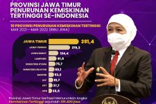 Jatim Menjadi Provinsi Penurunan Kemiskinan Tertinggi se-Indonesia - JPNN.com Jatim