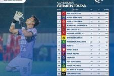 Klasemen Liga 1 2022 Setelah Bali United Bungkam Arema FC: Gusur MU, Masuk 5 Besar - JPNN.com Bali