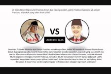 Survei Capres 2 Nama di Jatim Versi SRS, Prabowo Unggul Jauh dari Ganjar  - JPNN.com Jatim