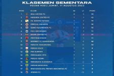 Klasemen Liga 1 2023 Setelah Bali United Bungkam PSM: Madura United Tergusur - JPNN.com Bali