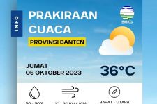 Prakiraan Cuaca Hari Ini di Banten, Prediksi BMKG Cukup Panas - JPNN.com Banten