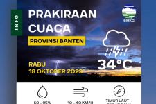 3 Daerah di Banten Diimbau Waspada, Prakiraan Cuaca yang Akan Terjadi Hari Ini - JPNN.com Banten