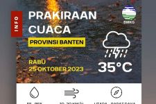 BMKG: 5 Daerah di Banten Waspada, Cek Prakiraan Cuaca yang Bakal Terjadi - JPNN.com Banten