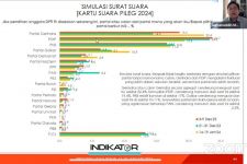 Jelang Pilpres 2024, Elektabilitas Gerindra Tertinggi Salip PDIP dan PKB - JPNN.com Jatim