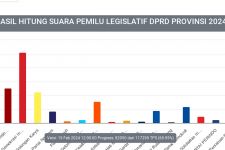 Real Count KPU DPRD Jawa Tengah: PDIP Merajai, PSI Tak Sampai 3 Persen - JPNN.com Jateng