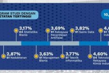 Meningkat dari Tahun Sebelumnya, ITS Terima 2.211 Camaba pada SNBT 2024 - JPNN.com Jatim