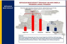 Survei ARCI: 80,6 Persen Warga Jatim Puas Atas Kinerja Prabowo-Gibran - JPNN.com Jatim