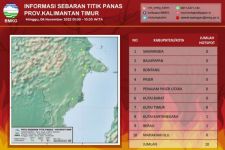 Info Terbaru BMKG Soal Penyebaran Titik Panas di Kaltim, 3 Daerah Ini Harus Waspda - JPNN.com Kaltim