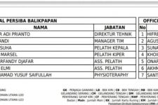 CEO Persiba Balikpapan Klarifikasi Setelah Catur Adi Prianto Ditangkap terkait Narkoba - JPNN.com Kaltim