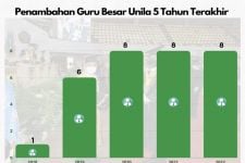 Prof Karomani Targetkan Universitas Lampung 100 Guru Besar Hingga 2023 - JPNN.com Lampung