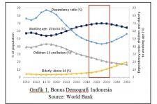 Bonus Demografi sebagai Potensi Indonesia di ASEAN - JPNN.com