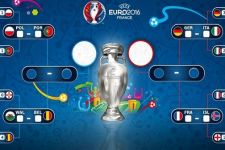 Jadwal Siaran TV Babak Perempat Final Euro 2016, Klik di Sini - JPNN.com