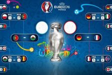 Jadwal Siaran Langsung TV Semifinal dan Final Euro 2016 - JPNN.com