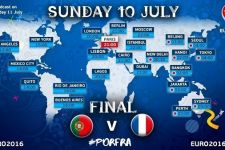 Inilah Jadwal Siaran Langsung TV Final Euro 2016 di Indonesia dan Seluruh Dunia - JPNN.com