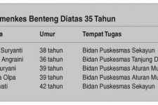 Kok Umur Di Atas 35 Tahun Masih Bisa Ikut Tes CPNS? - JPNN.com