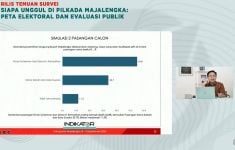 Survei Indikator di Pilkada Majalengka: Elektabilitas Eman-Dena Unggul 54,8 Persen - JPNN.com