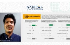 Survei Axispol: Elektabilitas Muflihun-Ade Unggul Atas 4 Paslon Menjelang Pilkada Kota Pekanbaru - JPNN.com