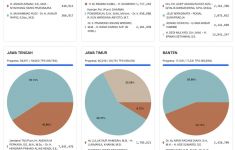 Data Pemilu Pages Dev: Bobby Unggul di Sumut, Pramono Menang di Jakarta - JPNN.com