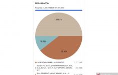 Data dari Laman KPU: Pramono-Rano Unggul, Kantongi 50,07 Persen Suara - JPNN.com