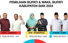 Sah! KPU Tetapkan Dr Afni-Syamsurizal Menang di Pilkada Siak 2024 - JPNN.com