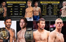 UFC 310: Prediksi Pertarungan Co Main Event dan Prelim, Siapa yang Layak Menang? - JPNN.com