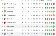 Klasemen Liga 1: Arema FC Kena Dobel KO, Malut United Sukses Naik Peringkat - JPNN.com