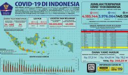 Update Covid-19 di Indonesia Hari Ini Jumat 17 September 2021 - JPNN.com