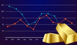 Harga Emas Memantul ke Level Tertinggi dalam Seminggu, Alhamdulillah - JPNN.com